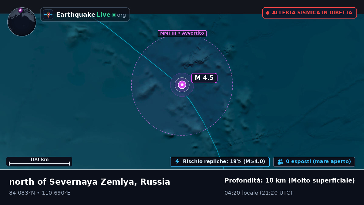 Oceano Artico (Russia)