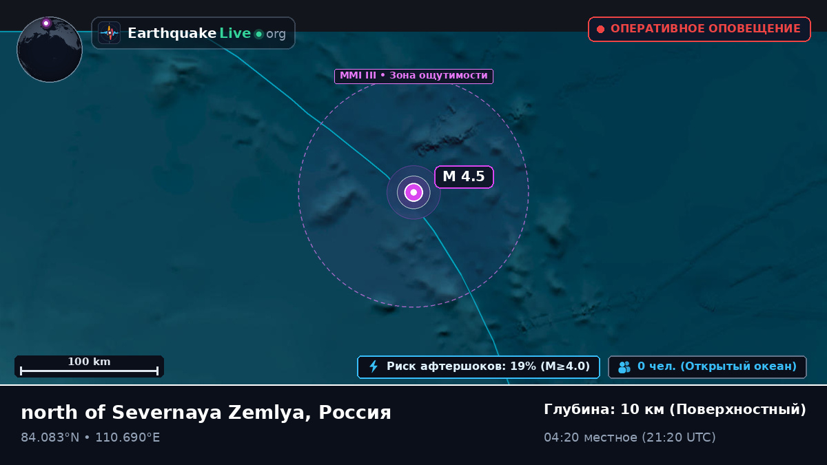 Северный Ледовитый океан (Россия)