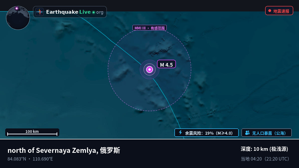 北冰洋 (俄罗斯)