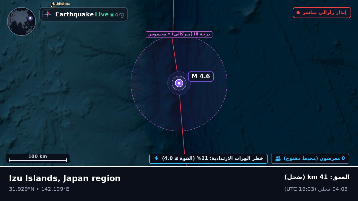 شمال المحيط الهادئ (اليابان)