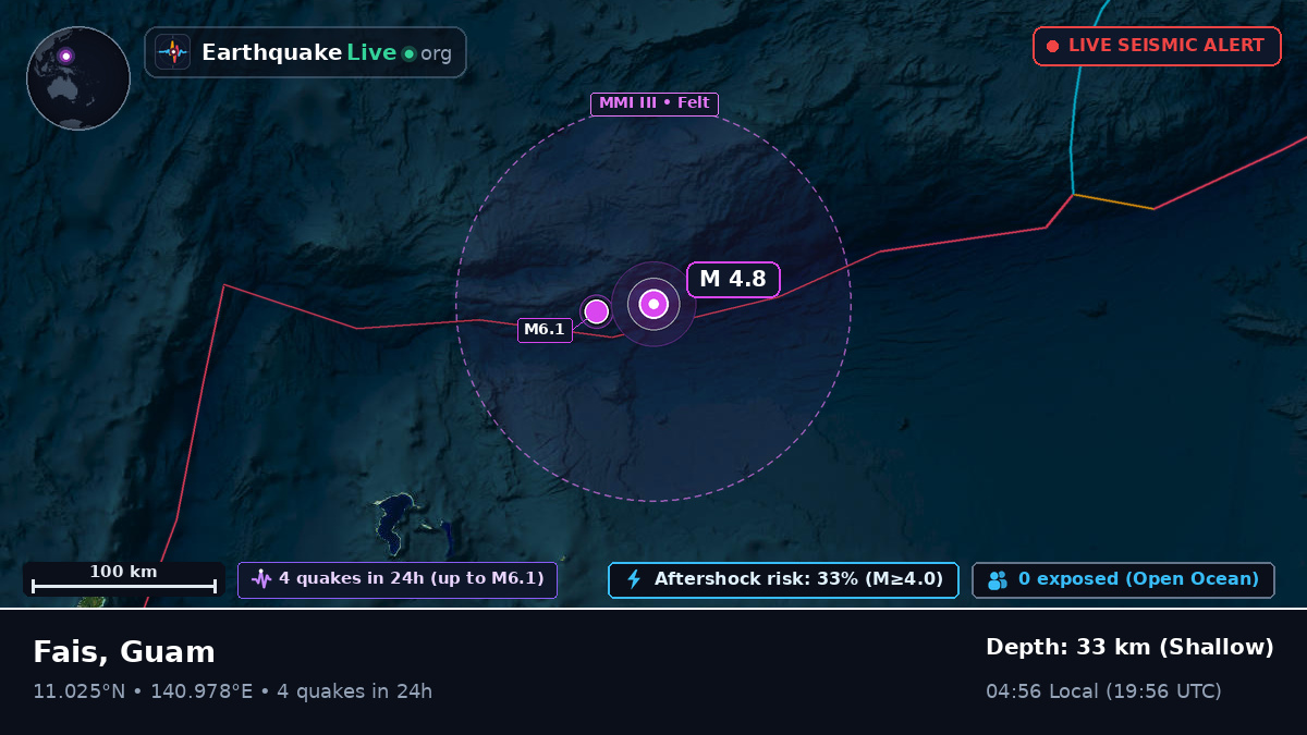 Philippine Sea (Guam)
