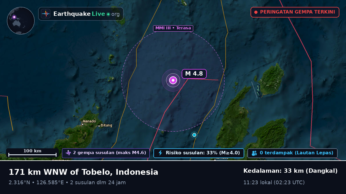 Laut Maluku (Indonesia)