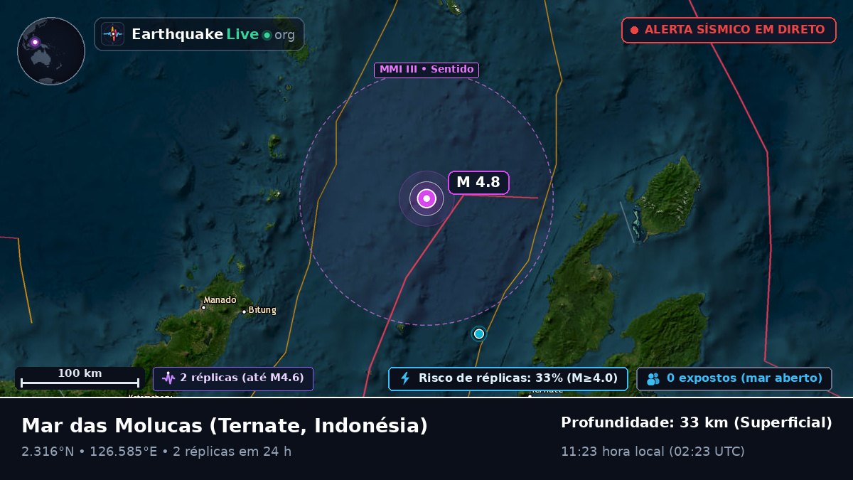 Mar das Molucas (Indonésia)