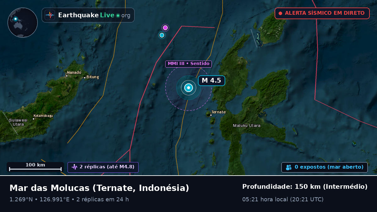 Mar das Molucas (Indonésia)