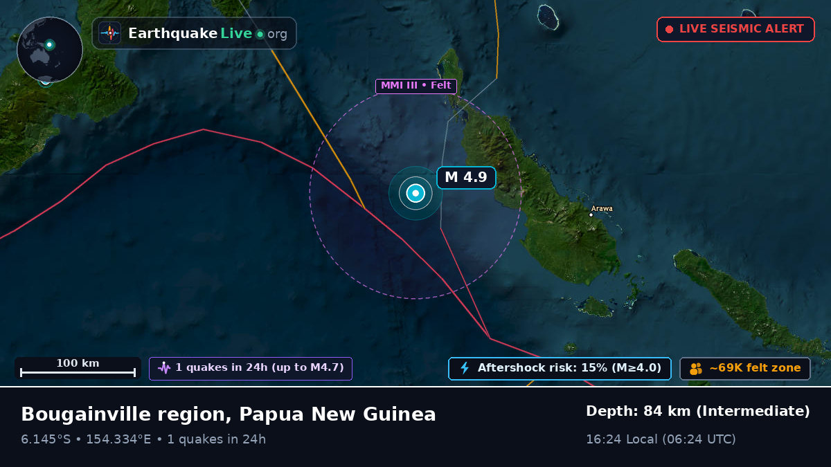 Solomon Sea (Papua New Guinea)