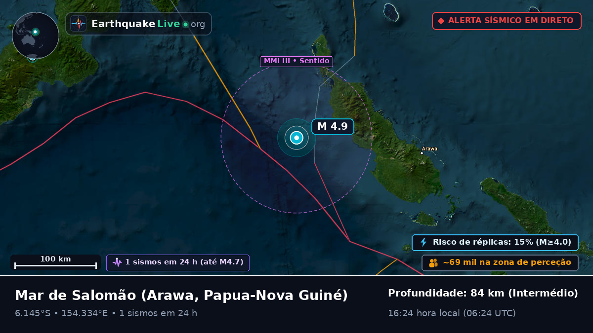 Mar de Salomão (Papua-Nova Guiné)