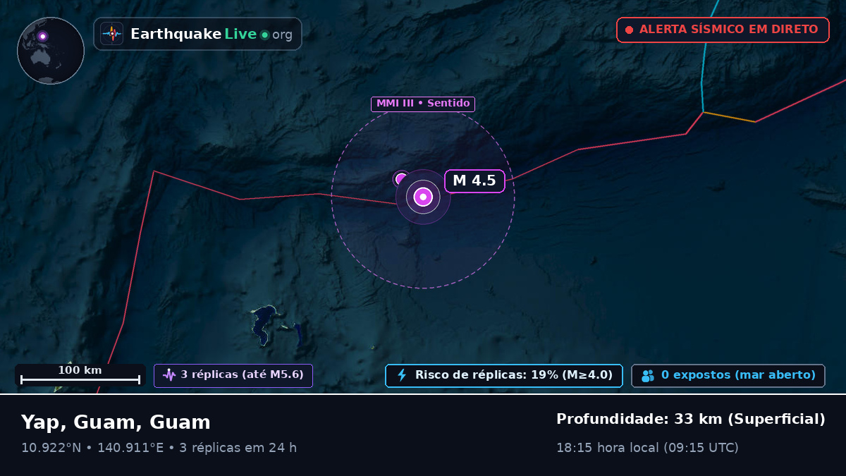 Mar das Filipinas (Guam)