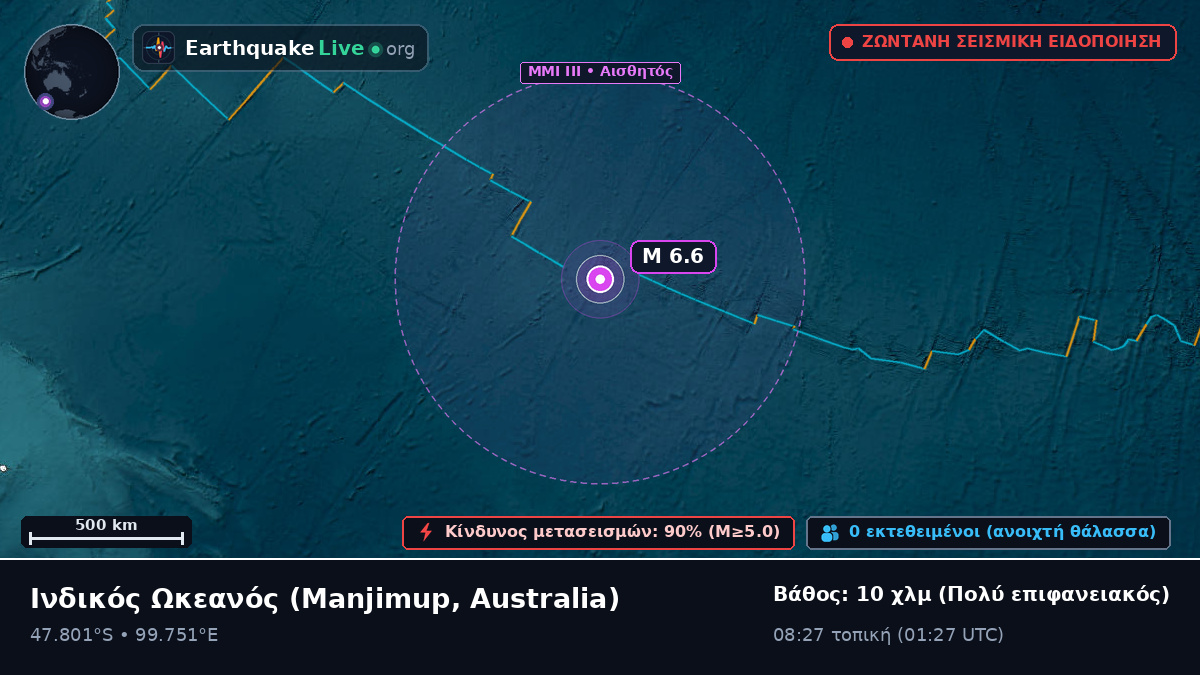 Ινδικός Ωκεανός (Australia)
