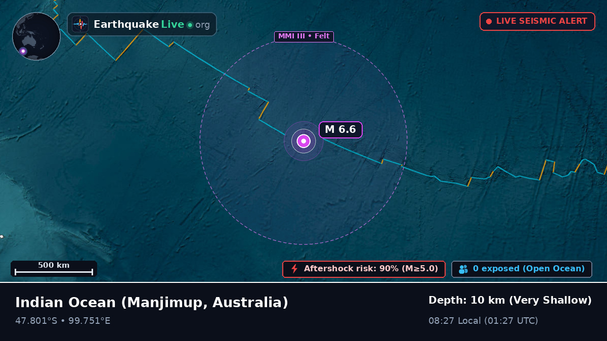 Indian Ocean (Australia)