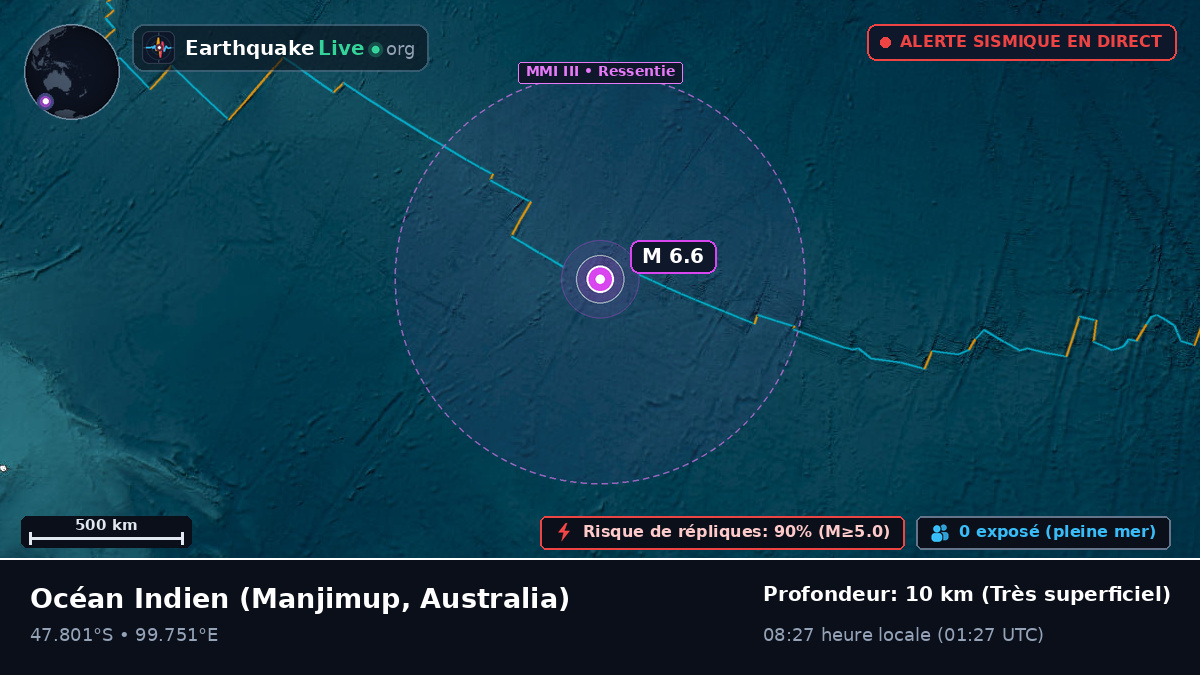Océan Indien (Australia)