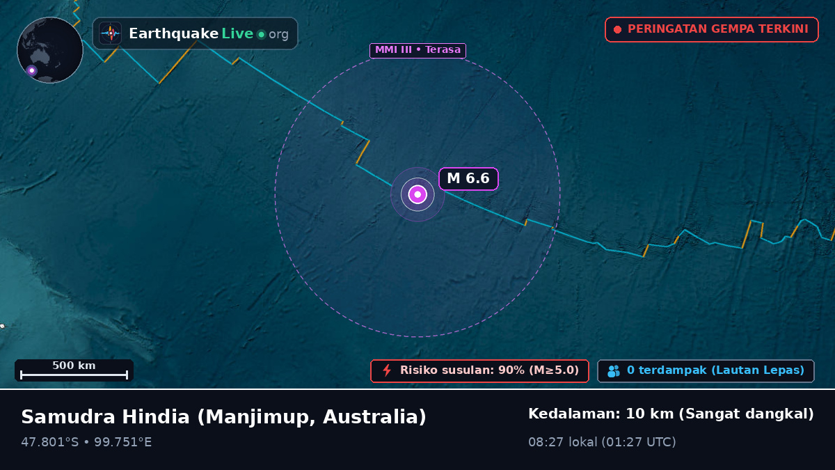 Samudra Hindia (Australia)