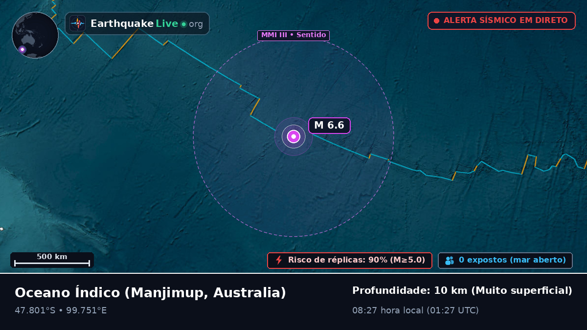 Oceano Índico (Australia)