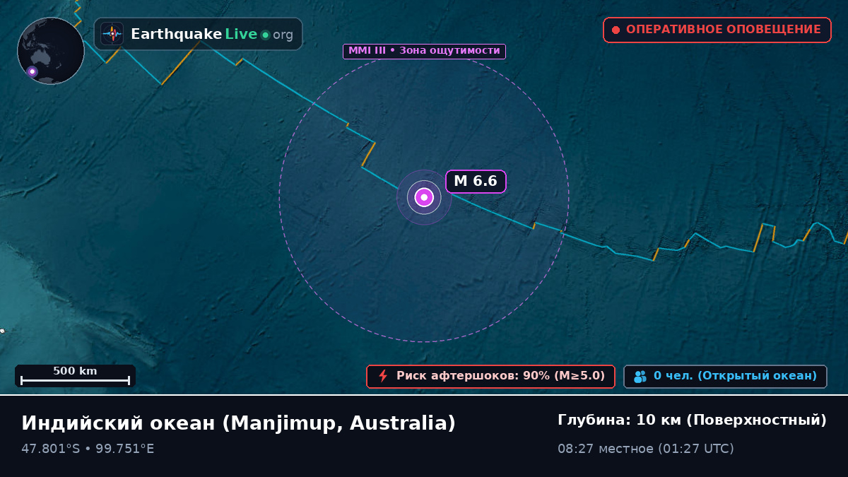 Индийский океан (Australia)