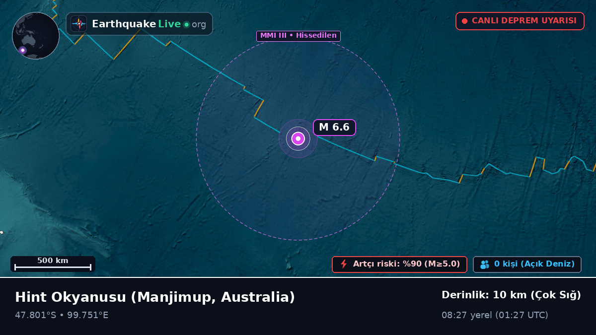 Hint Okyanusu (Australia)