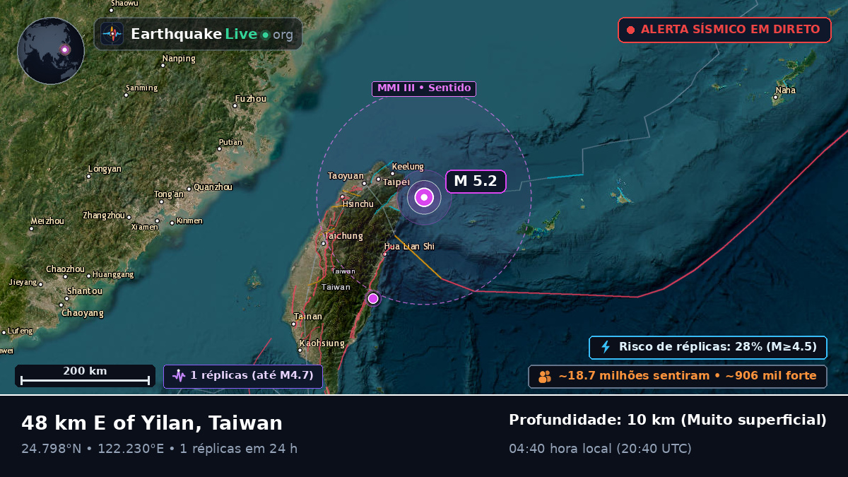 Mar das Filipinas (Taiwan)