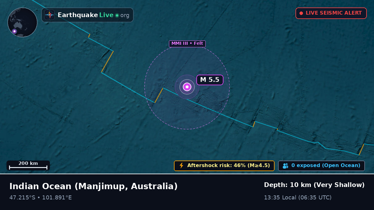 Indian Ocean (Australia)