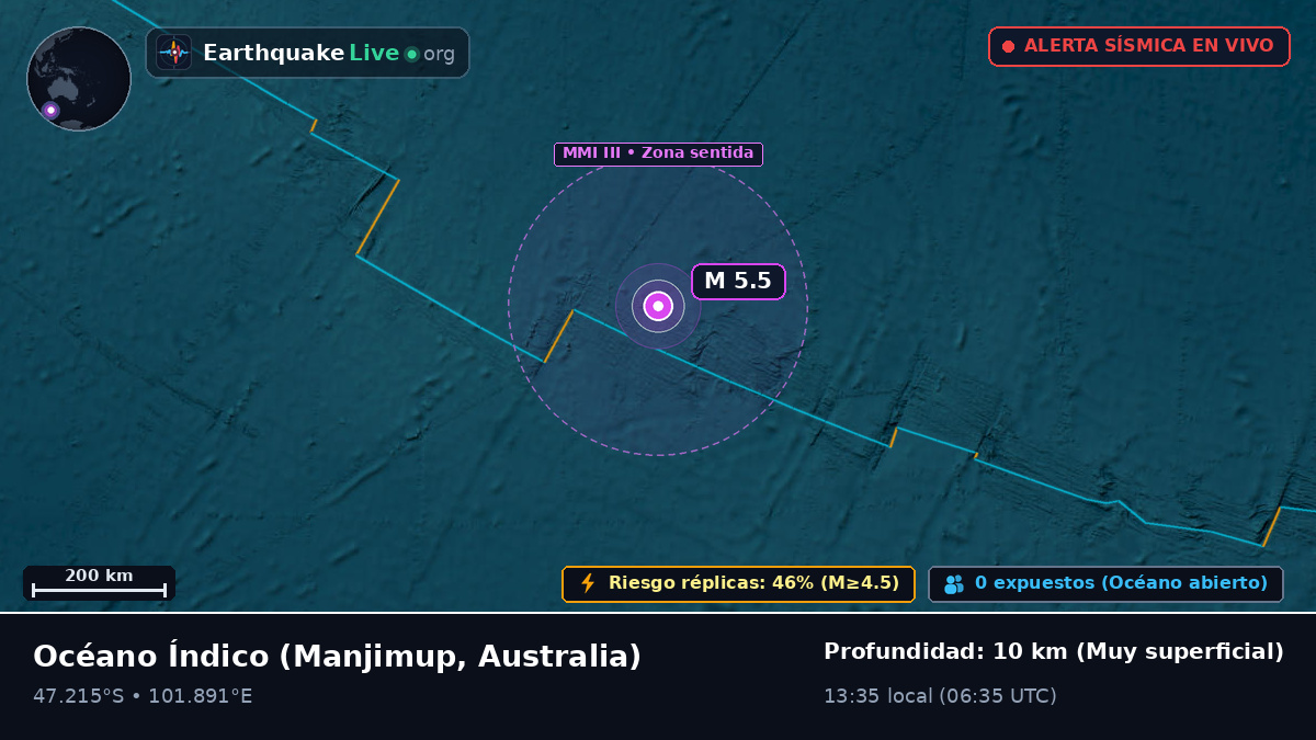 Océano Índico (Australia)