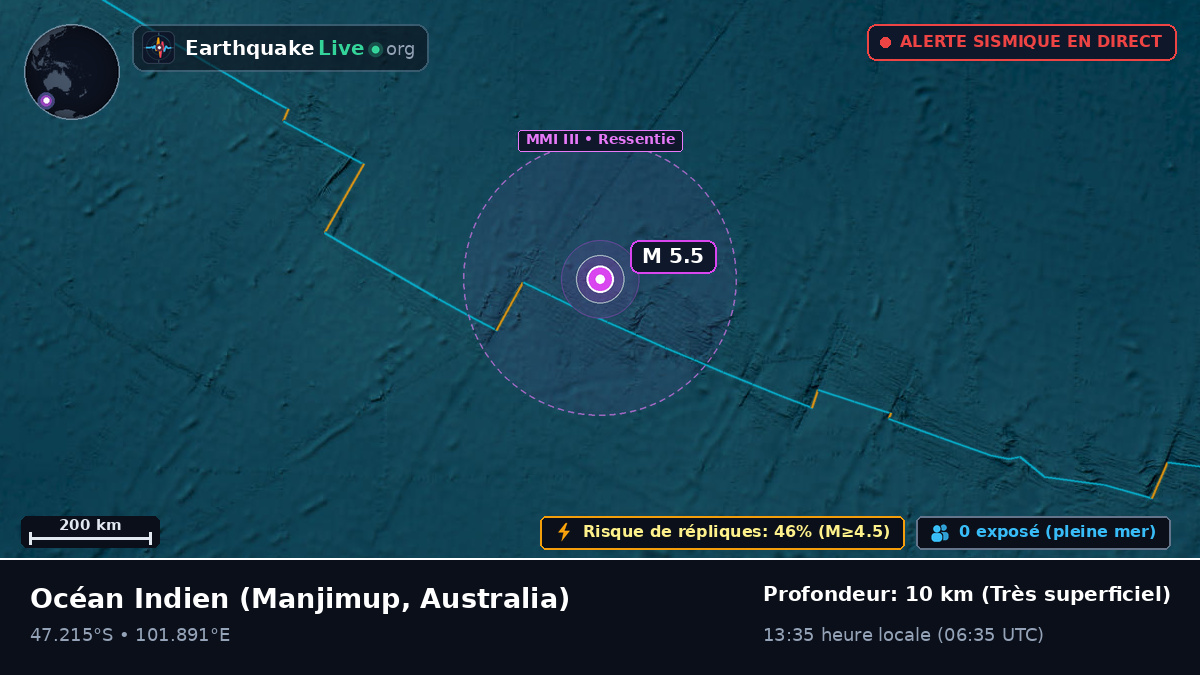 Océan Indien (Australia)