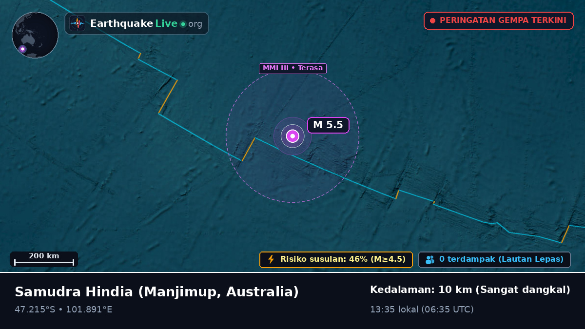 Samudra Hindia (Australia)