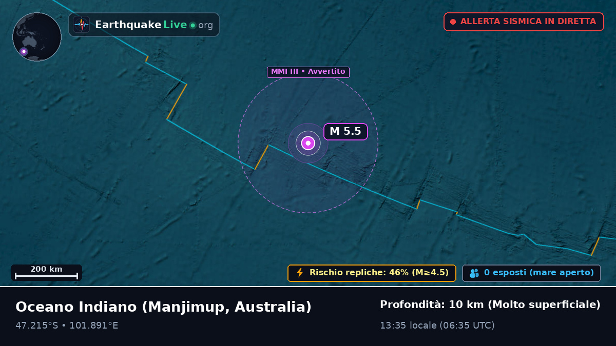 Oceano Indiano (Australia)