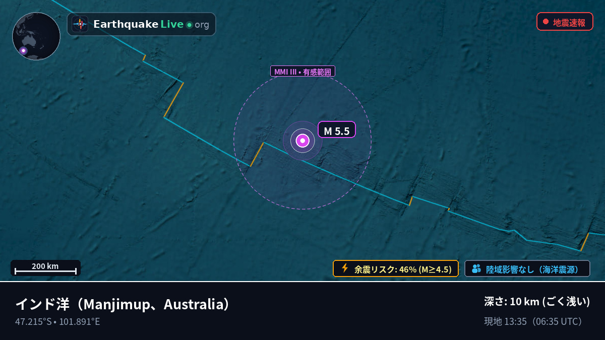 インド洋 (Australia)