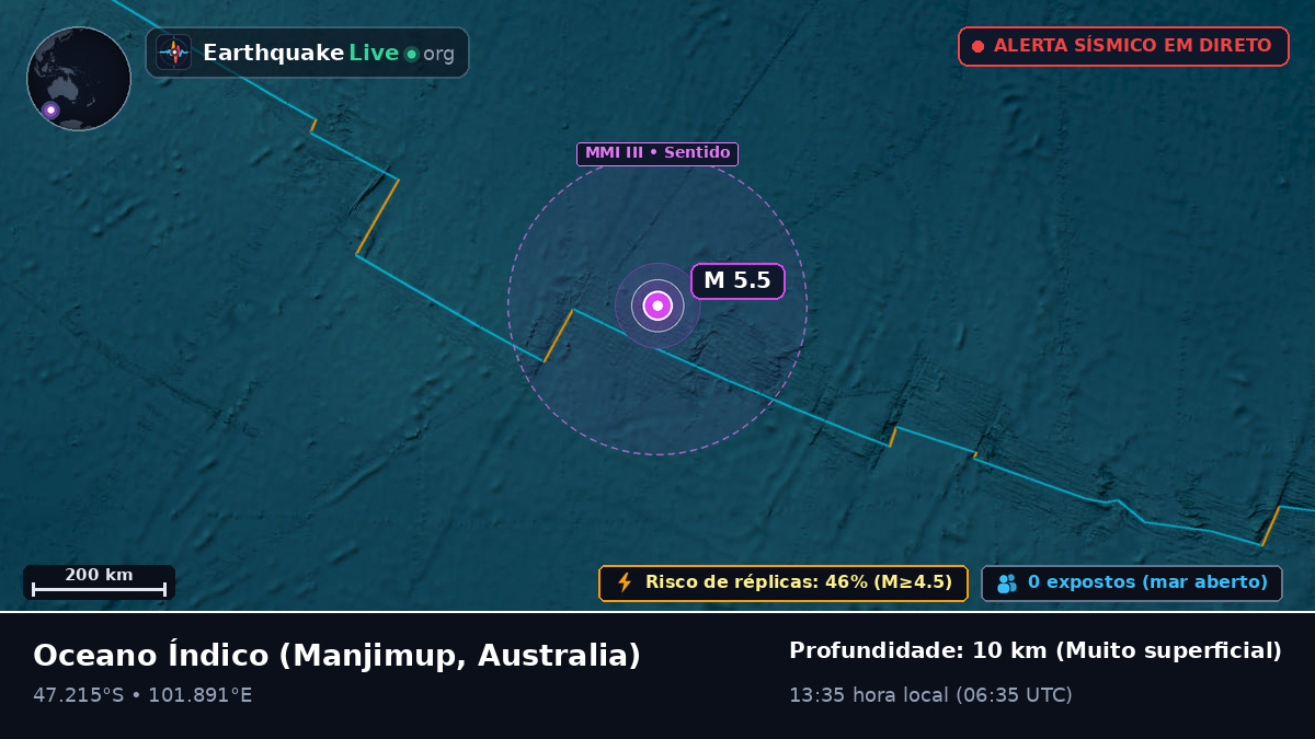 Oceano Índico (Australia)