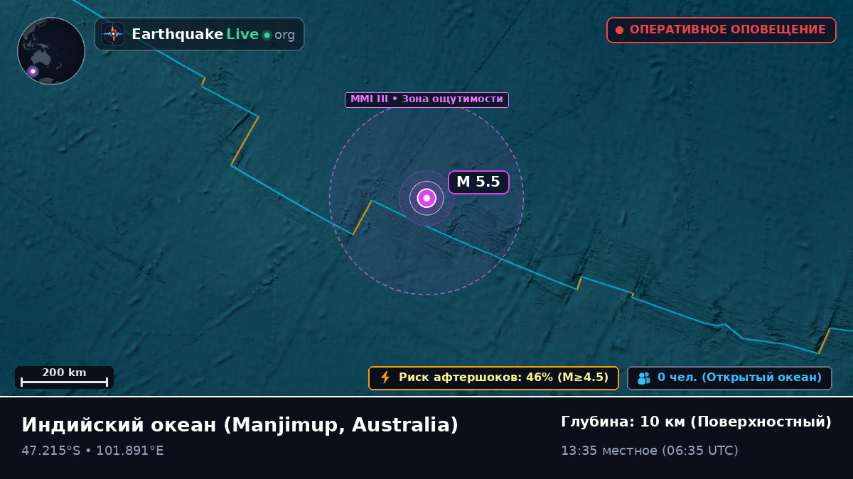 Индийский океан (Australia)
