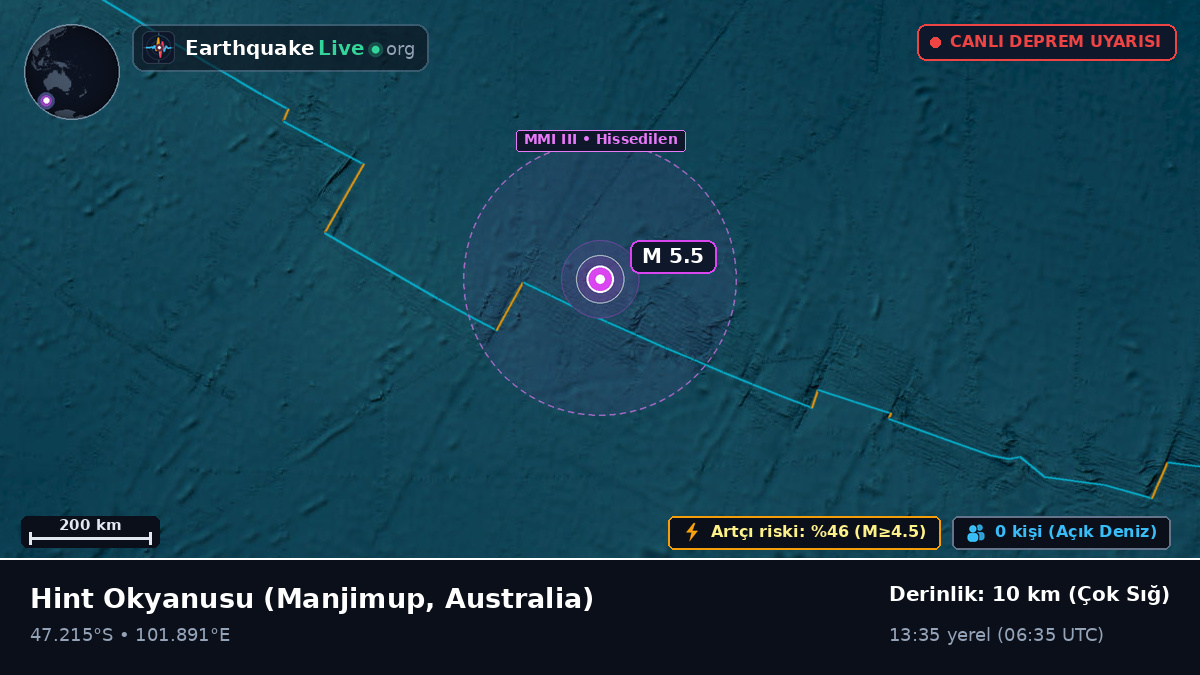 Hint Okyanusu (Australia)