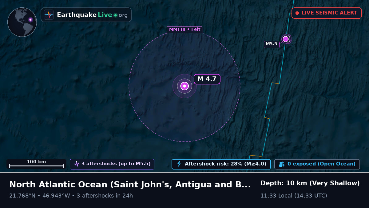 North Atlantic Ocean (Antigua and Barbuda)