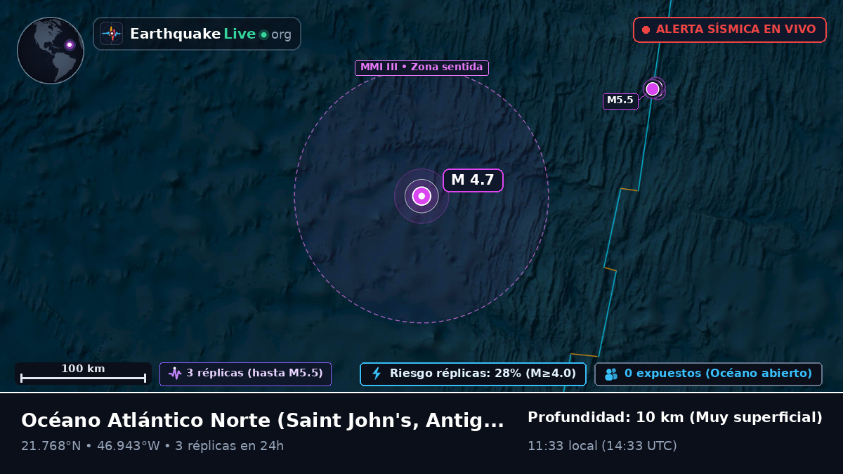 Océano Atlántico Norte (Antigua and Barbuda)