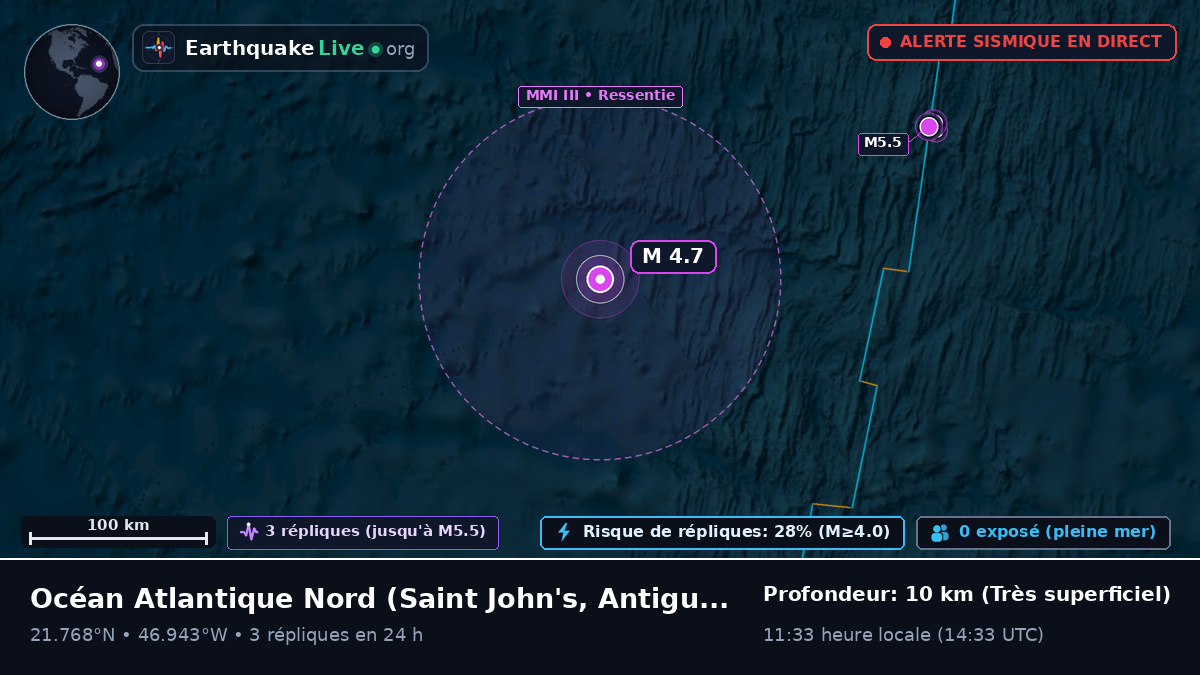 Océan Atlantique Nord (Antigua and Barbuda)