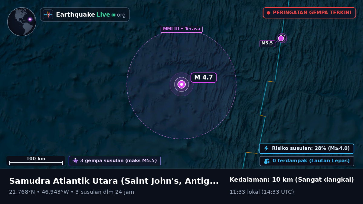 Samudra Atlantik Utara (Antigua and Barbuda)