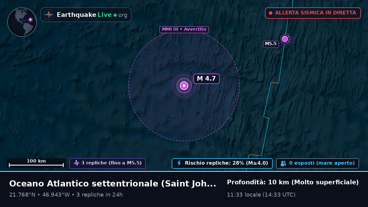 Oceano Atlantico settentrionale (Antigua and Barbuda)