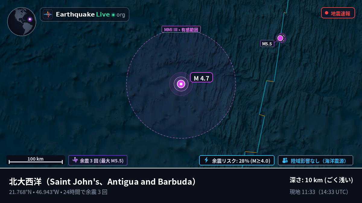 北大西洋 (Antigua and Barbuda)