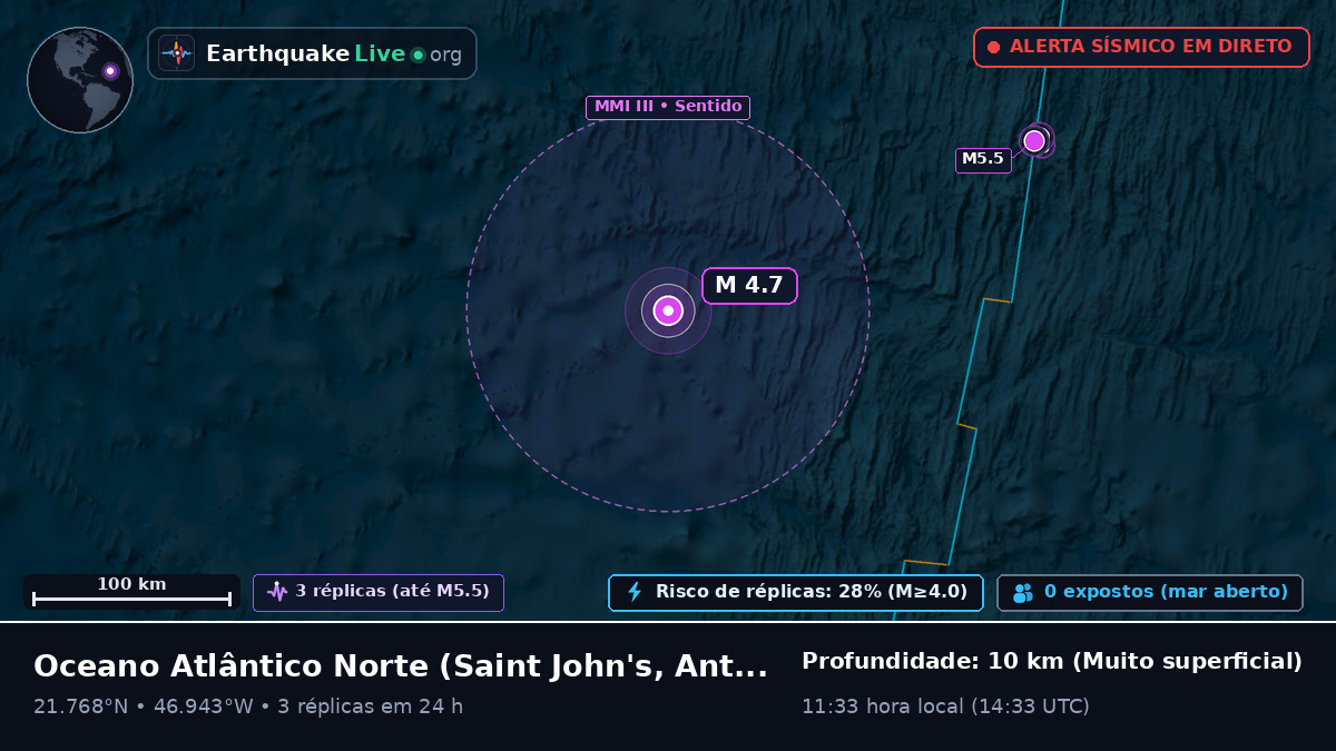 Oceano Atlântico Norte (Antigua and Barbuda)