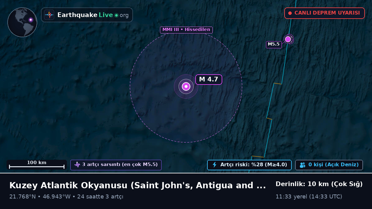 Kuzey Atlantik Okyanusu (Antigua and Barbuda)