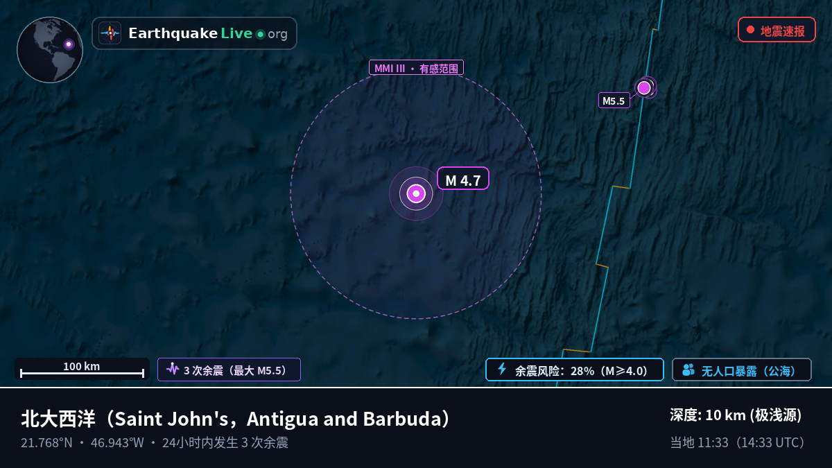 北大西洋 (Antigua and Barbuda)