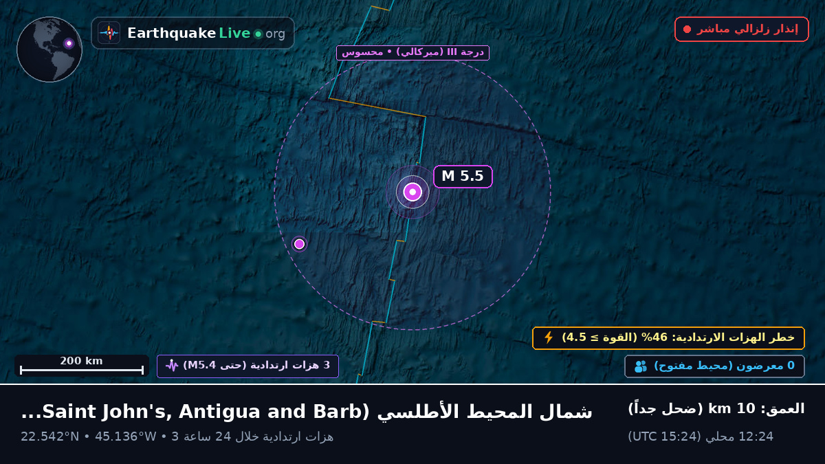 شمال المحيط الأطلسي (Antigua and Barbuda)