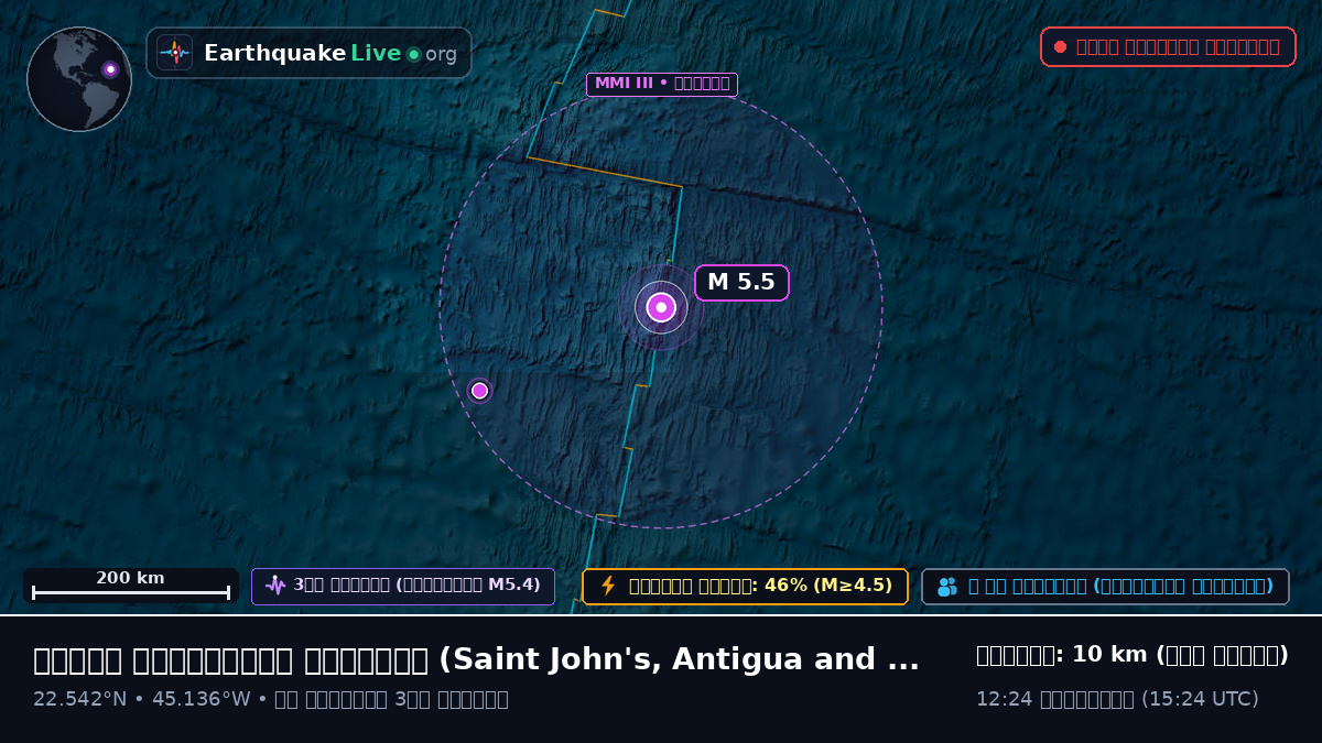 উত্তর আটলান্টিক মহাসাগর (Antigua and Barbuda)