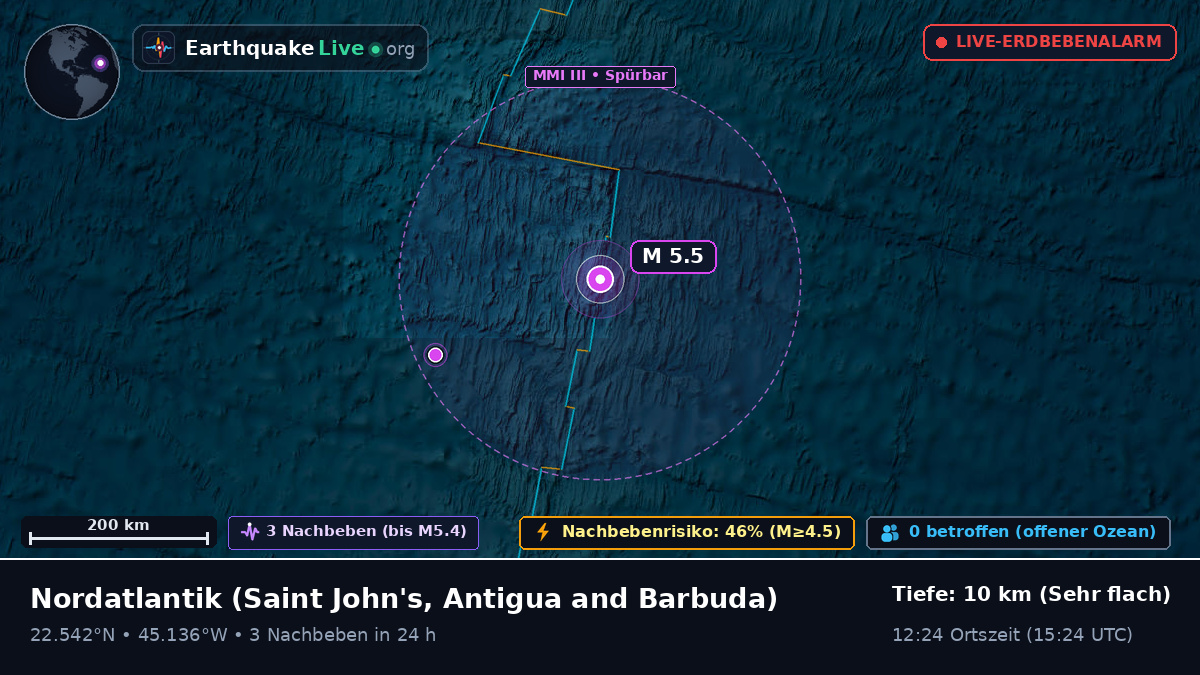 Nordatlantik (Antigua and Barbuda)