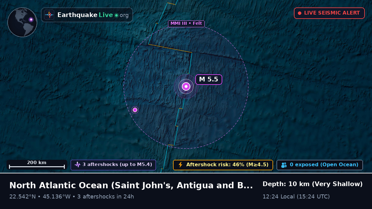 North Atlantic Ocean (Antigua and Barbuda)