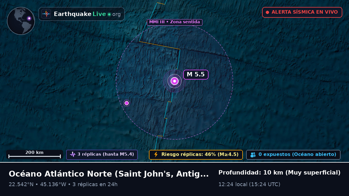 Océano Atlántico Norte (Antigua and Barbuda)