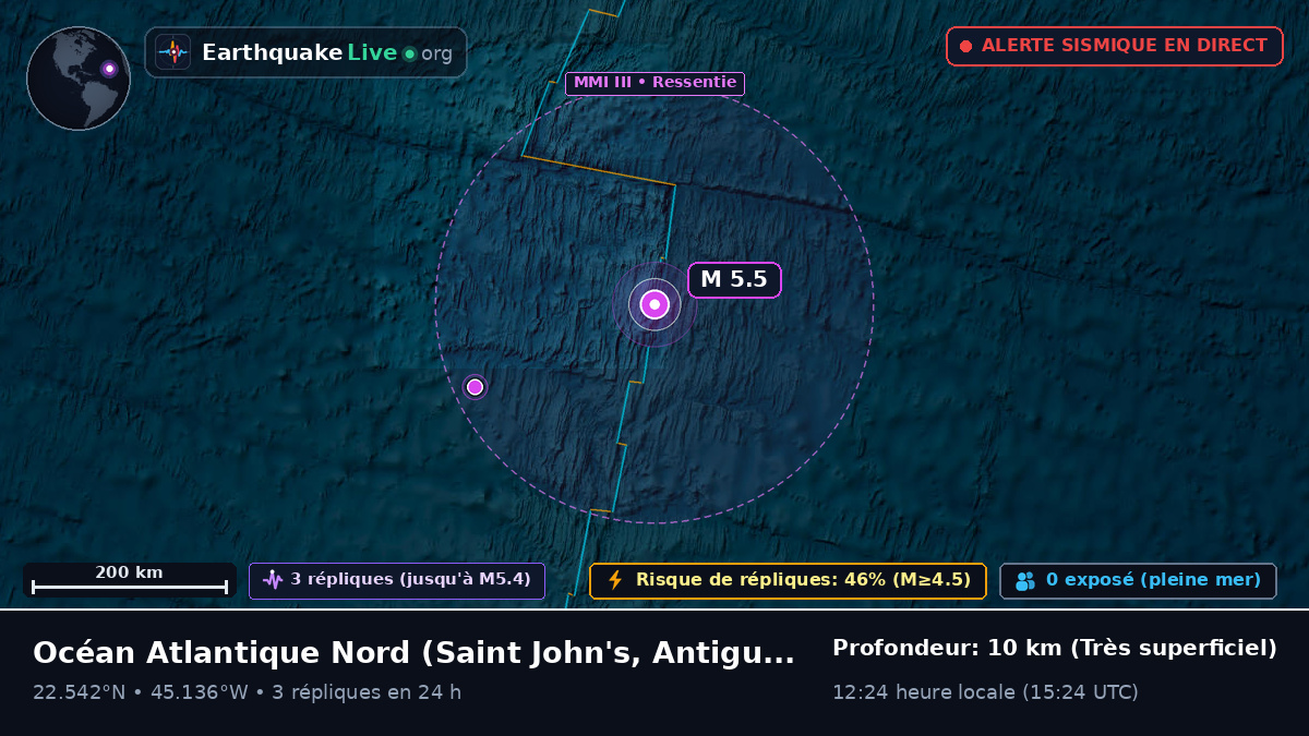 Océan Atlantique Nord (Antigua and Barbuda)