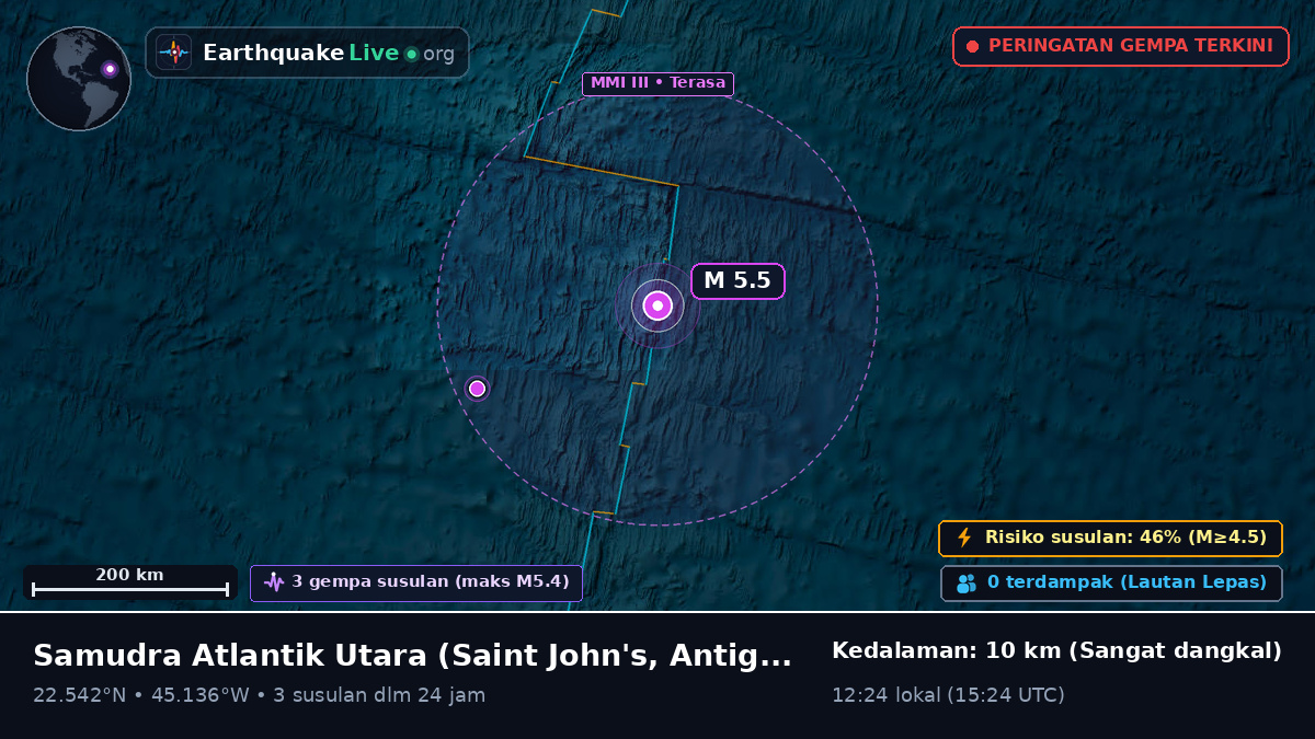 Samudra Atlantik Utara (Antigua and Barbuda)