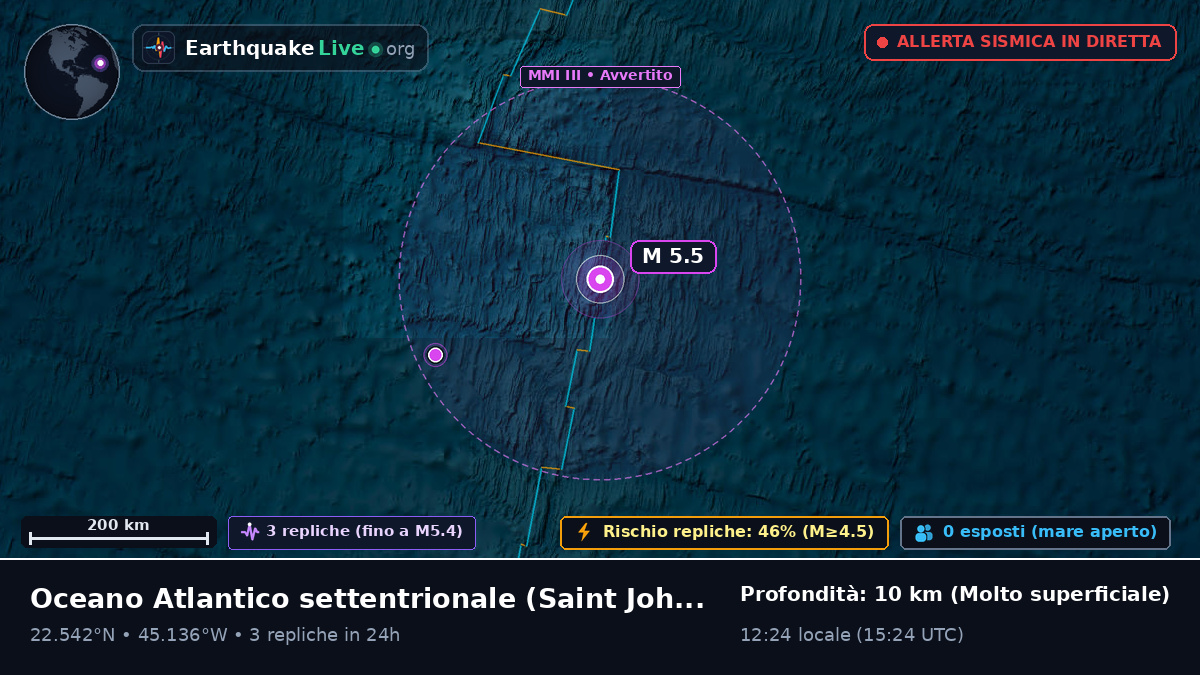 Oceano Atlantico settentrionale (Antigua and Barbuda)