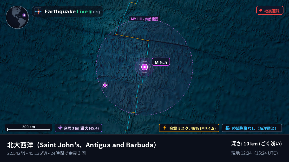 北大西洋 (Antigua and Barbuda)