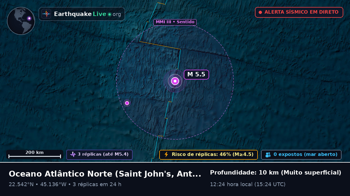 Oceano Atlântico Norte (Antigua and Barbuda)