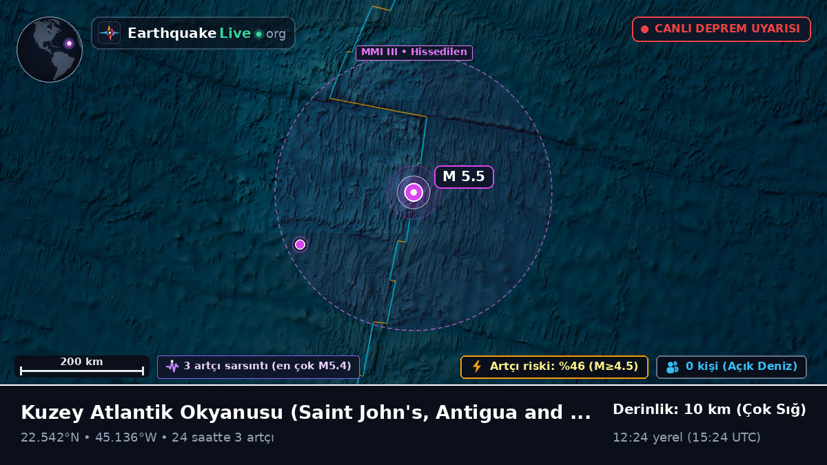 Kuzey Atlantik Okyanusu (Antigua and Barbuda)