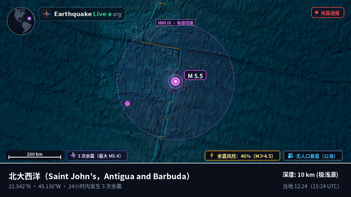 北大西洋 (Antigua and Barbuda)