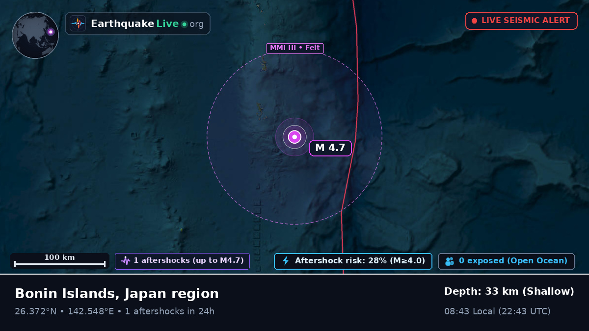 North Pacific Ocean (Japan)